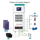 20kw Sistem Generasi Listrik Surya 220v Kontrol Inverter Offgrid Rumah 60HZ