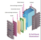Modul EDI elektrodeionisasi untuk sumber air murni dalam aplikasi industri