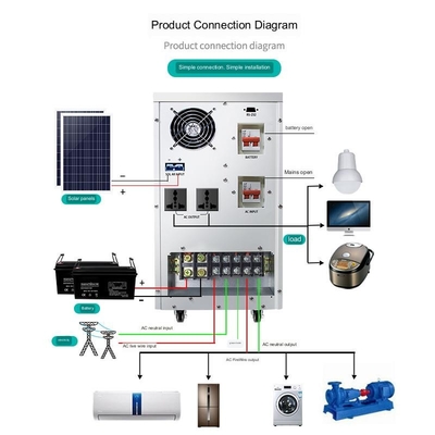 Sistem Tenaga Surya Rumah 220v6kw Kontrol Inverter Off-Grid Daya Baterai Panel Fotovoltaik