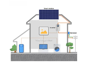 Smart Bluetooth Wifi Hybrid Solar System Untuk Powered Energy Complete Kit 5kw 10kw
