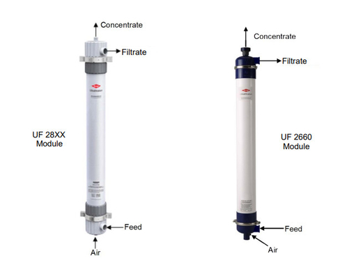 DuPont Ultrafiltration Module SFD-2860XP IntegraFlux uf filter membran Aliran 204 m3/hari uf modul membran