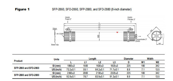 DOW UF Membran Modul SFP-2880 / SFD-2880 Untuk Air Permukaan Air Laut